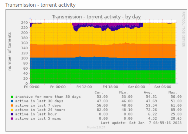 transmission_activity_example_day_.png